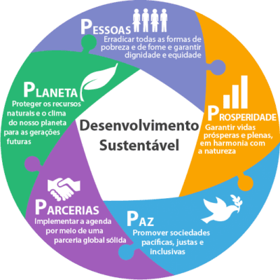 MandalaODS MandalaODS